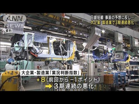 製造業で3期連続悪化　企業の景況感事前の予想反し(2022年10月3日)