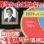 【政治解説】国葬「よかったと思わない」５４％　岸田内閣”不支持”が初めて”支持”上回る 世論調査速報