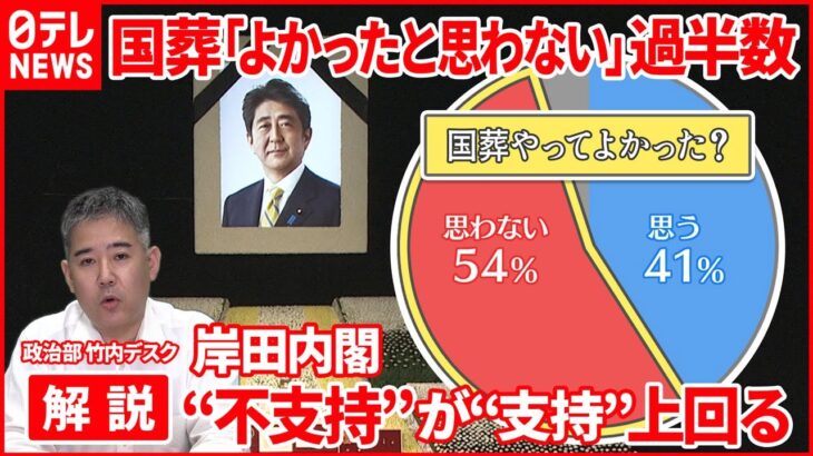 【政治解説】国葬「よかったと思わない」５４％　岸田内閣”不支持”が初めて”支持”上回る 世論調査速報