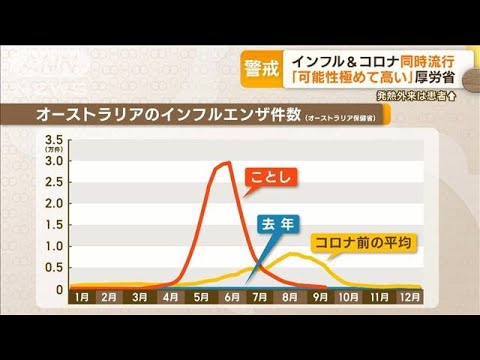 インフル＆コロナ　同時流行「極めて高い」…両ワクチン“同時接種”可能に　懸念点も(2022年10月6日)