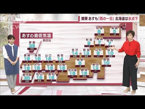 【全国の天気】関東全域で初冬「一日通して寒い」　北海道は氷点下(2022年10月6日)