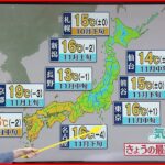 【天気】傘と上着が活躍… きょうも冬の様な寒さになる所も