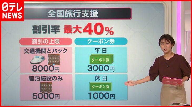 【専門家解説】「全国旅行支援」割引の内容は？旅行代金の最大40％割引？