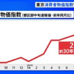 【速報】東京の消費者物価　30年5か月ぶりの上昇幅　2.8％上昇　9月中旬速報値　1992年4月以来｜TBS NEWS DIG