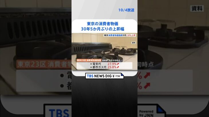 東京の消費者物価　30年5か月ぶりの上昇幅　2.8％上昇　9月中旬速報値　1992年4月以来　TBS NEWS DIG #shorts