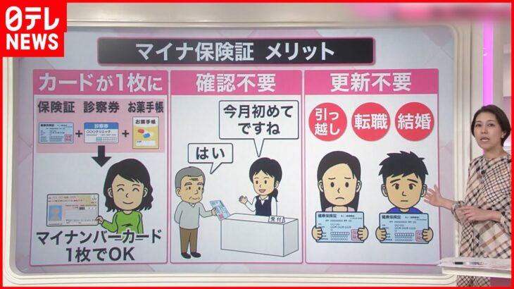 【解説】今の保険証が使えなくなる？ 「マイナンバーカード」と“一本化”へ