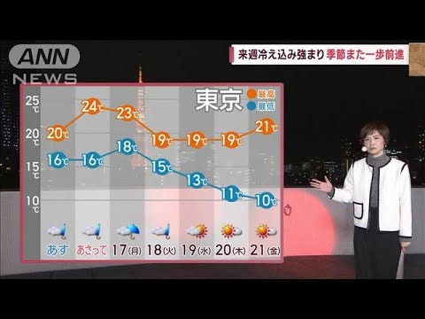 【関東の天気】土日は曇天弱い雨も　来週は冷え込む(2022年10月14日)