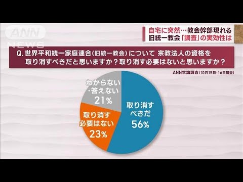 低い政権支持率“何かやらないとマズい”　旧統一教会問題で急展開(2022年10月17日)