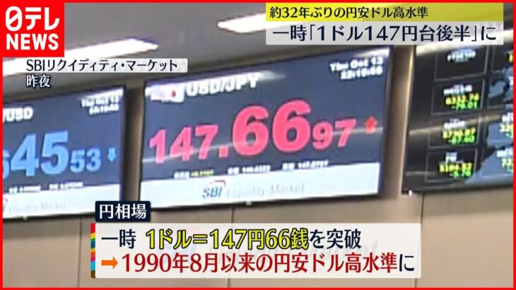 【円安急進】約32年ぶり一時「1ドル＝147円台後半」に