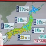 【天気】全国的に気温下がる 西・東日本で大気不安定に