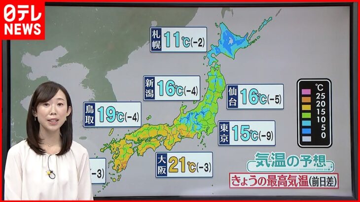 【天気】全国的に気温下がる 西・東日本で大気不安定に