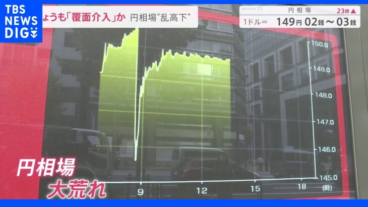 再び「覆面介入」？ “乱高下”の円相場…止まらない”円安””物価高”で鍋もクリスマスケーキもピンチ｜TBS NEWS DIG