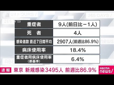 【速報】東京都の新規感染3495人 前週比86.9％(2022年10月14日)