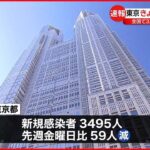 【新型コロナ】東京3495人・全国3万6605人の新規感染確認 先週同曜日比で6700人あまり増加 14日