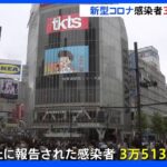 きょうの全国コロナ感染者　3万5138人　厚労省発表　｜TBS NEWS DIG