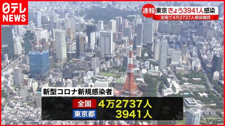 【新型コロナ】東京で3941人・全国で4万2737人の新規感染確認 27日