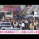 【速報】新型コロナ　東京で新たに4121人感染　前週比890人増加(2022年10月29日)