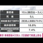 東京の感染4338人 2日連続で前週上回る 新型コロナ(2022年10月13日)