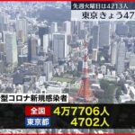 【新型コロナ】東京4702人・全国4万7706人の新規感染確認 25日