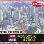 【新型コロナ】東京4790人の新規感染確認 1週間前より723人増 12日