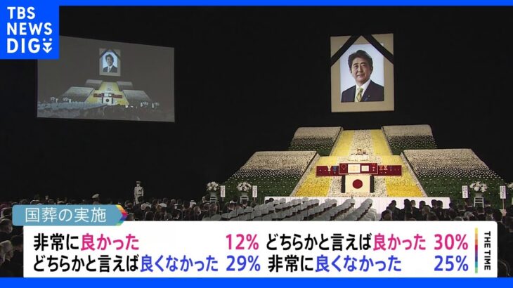安倍元総理の国葬実施「良くなかった」54%　安倍氏の実績「評価する」71%【JNN世論調査】｜TBS NEWS DIG