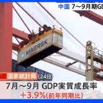 【速報】中国7－9月GDP前年比成長率＋3.9％　通年目標の達成は困難｜TBS NEWS DIG