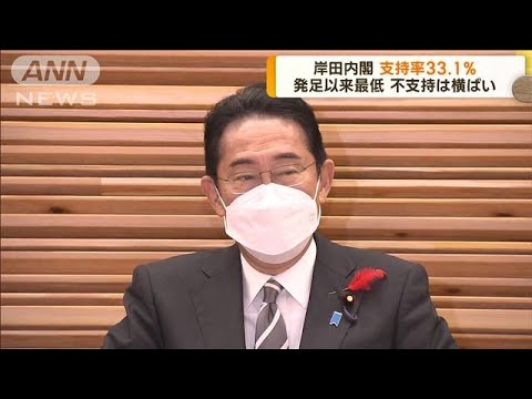 ANN世論調査　岸田内閣支持率が過去最低を更新(2022年10月17日)