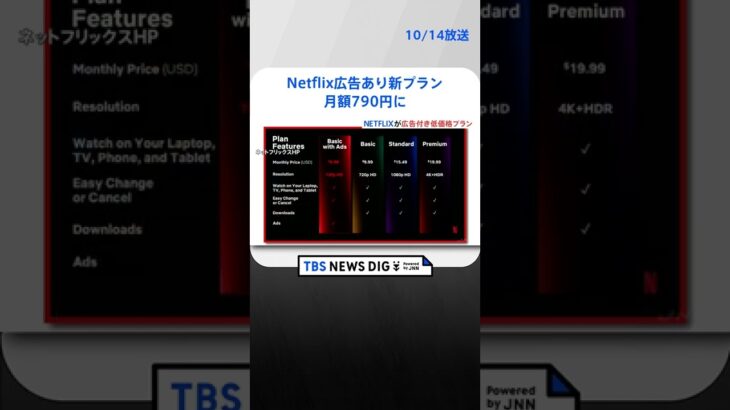 Netflix広告あり新プランは月額790円に　1時間に平均4～5分程度の広告｜TBS NEWS DIG#shorts