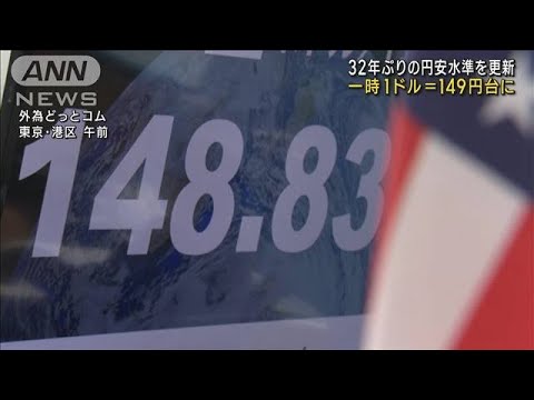 NY市場 円相場一時1ドル＝149円台 32年ぶり円安更新(2022年10月18日)