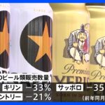 ビール類10月の販売大幅減 値上げ前の駆け込み需要の反動で｜TBS NEWS DIG