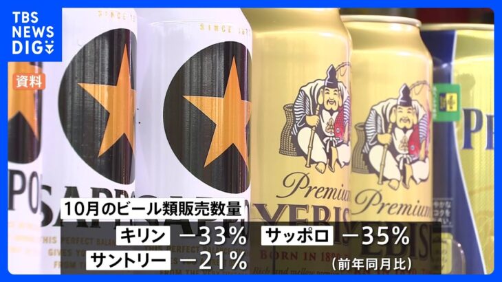 ビール類10月の販売大幅減 値上げ前の駆け込み需要の反動で｜TBS NEWS DIG