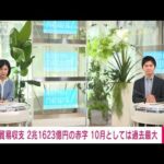 【速報】10月の貿易赤字は2兆円超　10月で過去最大　資源高・円安が影響(2022年11月17日)