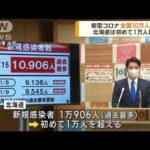 北海道は初めて1万人超　新型コロナ全国で10万人超(2022年11月16日)