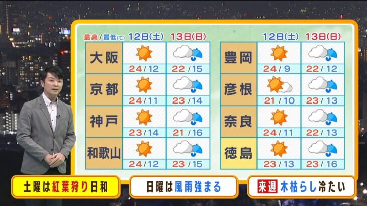 【11月12日(土)】紅葉狩りは土曜日がオススメ　日曜日は風雨が強まり荒れた天気に【近畿地方】