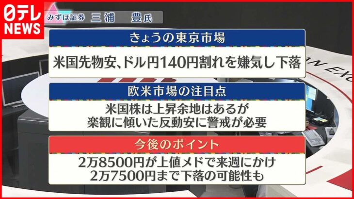 【11月14日の株式市場】株価見通しは？ 三浦豊氏が解説