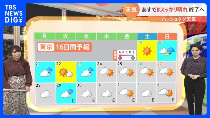 【11月19日　関東の天気】あすで#スッキリ晴れ 終了へ｜TBS NEWS DIG