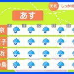 【11月23日　関東の天気】しっかり防寒　体調管理を｜TBS NEWS DIG