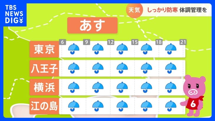【11月23日　関東の天気】しっかり防寒　体調管理を｜TBS NEWS DIG
