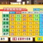 【11月26日(土)】『４日間で３か月分の体感変化』って！？来週は強烈な寒波が襲来【近畿地方】