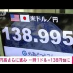 【速報】一時1ドル＝138円台に 円高さらに進む(2022年11月11日)