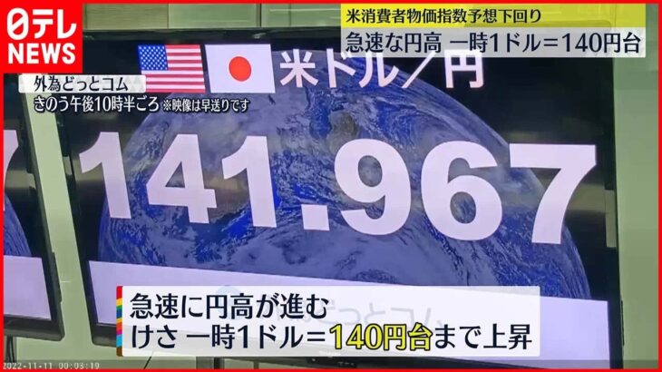 【円高進む】一時1ドル＝140円台 日経平均株価も約2か月ぶり2万8000円台回復