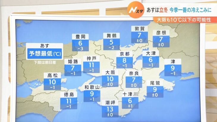 【11月7日(月)】今季一番の冷え込みに　朝は大阪でも１０℃を下回る可能性あり【近畿地方】