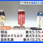 牛乳、餃子にドーナツも 11月から食品833品目が値上げに｜TBS NEWS DIG