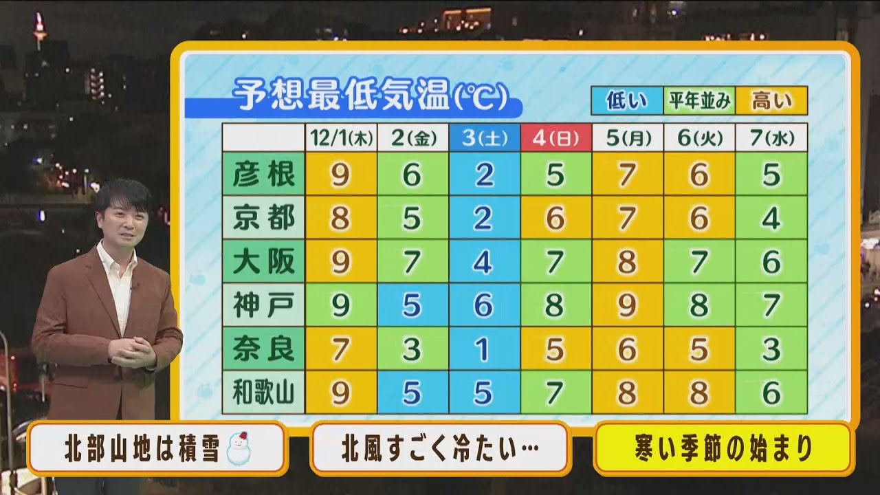 【12月1日(木)】木曜日は北部の山地で積雪に　１２月は冬らしい寒さでスタート【近畿地方】