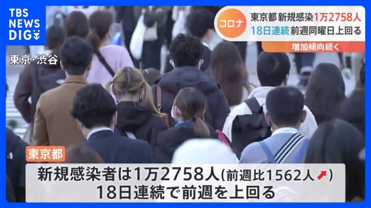 全国で12万1460人の感染　東京都は1万2758人　厚労省　新型コロナ｜TBS NEWS DIG