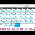 【速報】新型コロナ新規感染　東京1万2850人　全国13万3361人(2022年11月23日)
