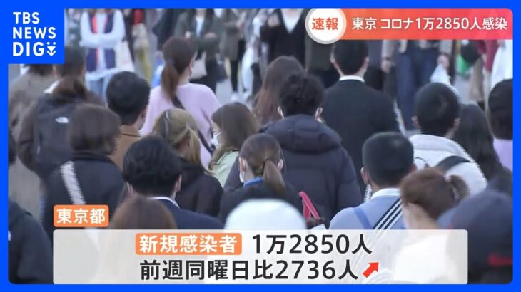 【速報】東京都は1万2850人感染　19日連続で前週同曜日を上回る　厚労省　新型コロナ｜TBS NEWS DIG