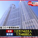 【新型コロナ】東京都内で1万4680人 全国で12万7422人感染