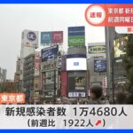 東京で1万4680人感染　全国で12万7422人　新型コロナ　厚労省｜TBS NEWS DIG