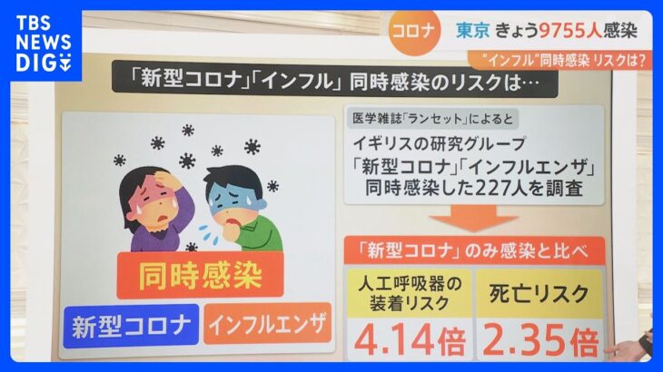 【解説】新型コロナと“同時感染”で死亡リスク2.35倍？「インフルエンザ」じわじわ流行か　学年、学級閉鎖の学校も｜TBS NEWS DIG